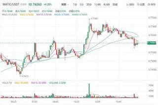 MATIC多边形今日最新行情 MATIC币最新价格
